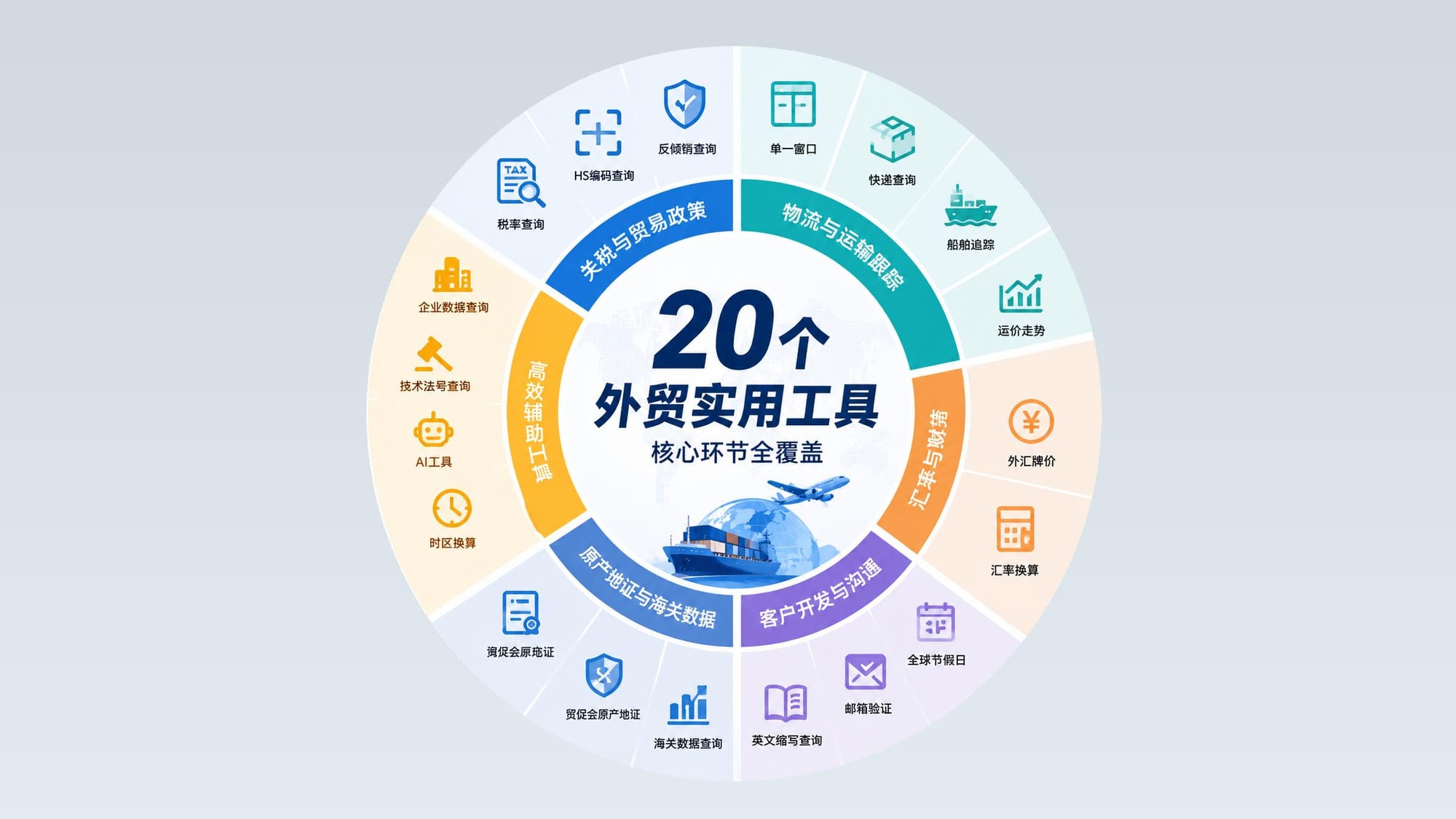 建议收藏：20个外贸高频实用工具合集