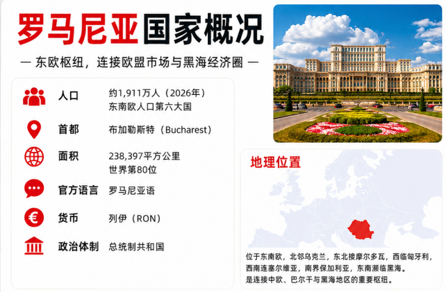 罗马尼亚市场开发攻略，建议收藏