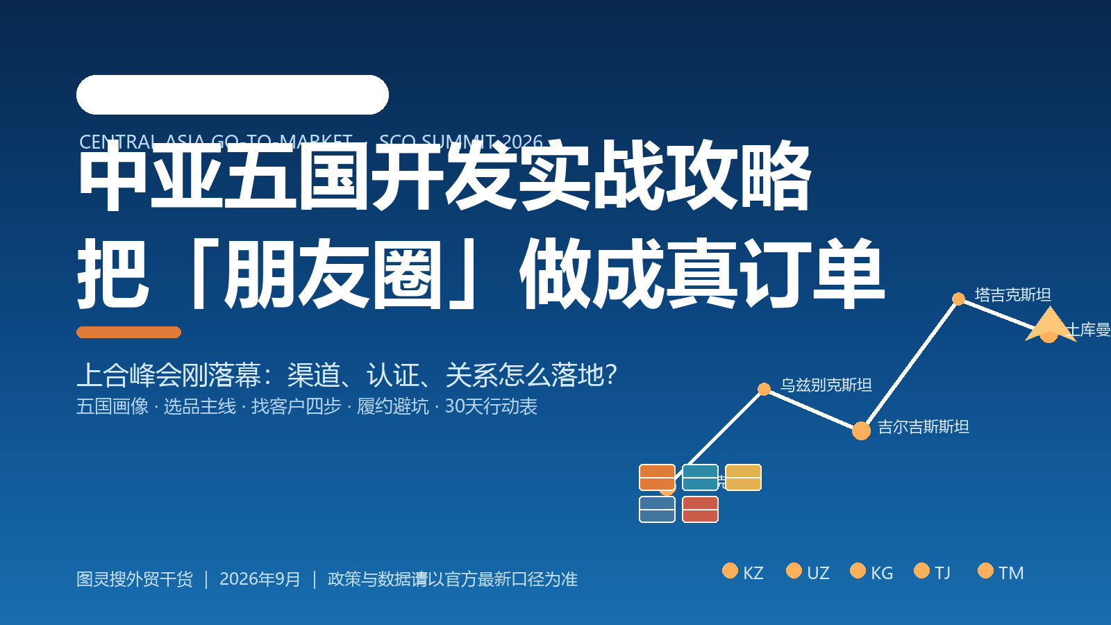 2026中亚五国开发实战攻略:上合峰会刚落幕,外贸人怎么把“朋友圈”做成真订单?