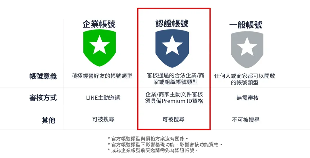 有没有感觉到,LINE越来越“微信”了?