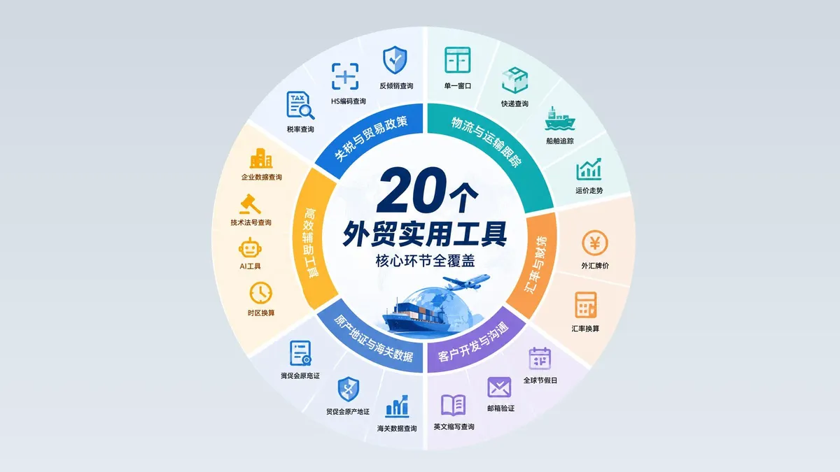 建议收藏:20个外贸高频实用工具合集