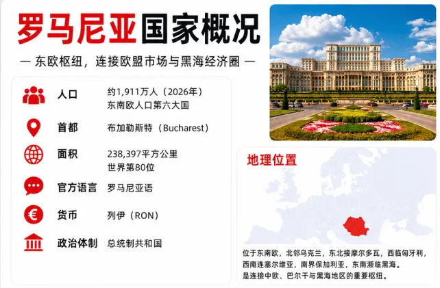 罗马尼亚市场开发攻略,建议收藏