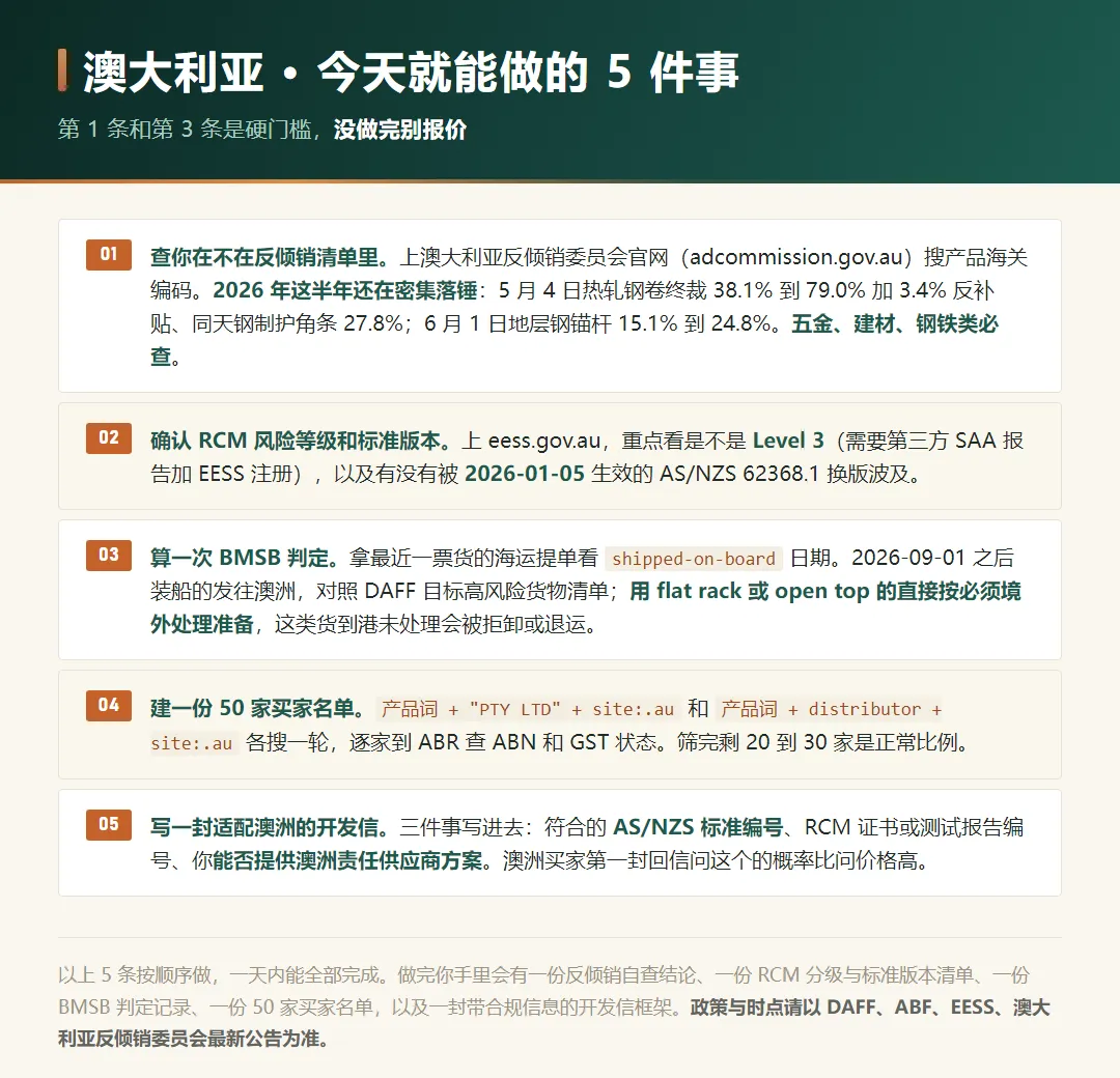 本周可落地的 5 个动作:查反倾销、确认 RCM 等级与标准版本、算一次 BMSB、建 50 家名单、改开发信,附合规提醒
