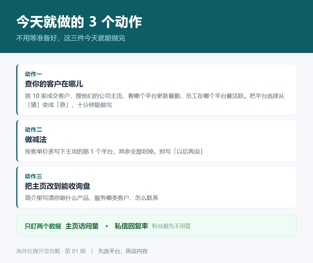 今天就做的3个动作:查客户在哪个平台、做减法只留1个、把主页改到能收询盘