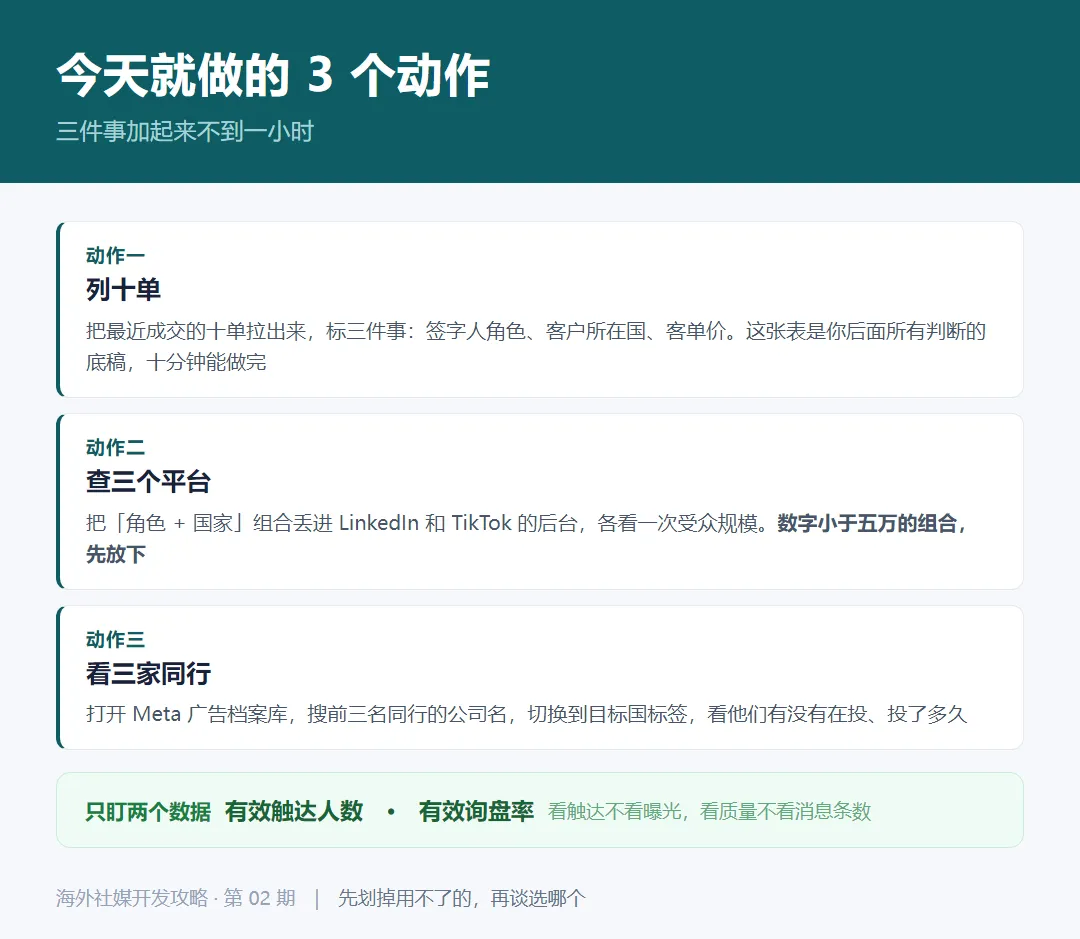 今天就做的3个动作:列十单标签字人角色与国别、查三个平台的受众规模、看三家同行在哪个平台投放