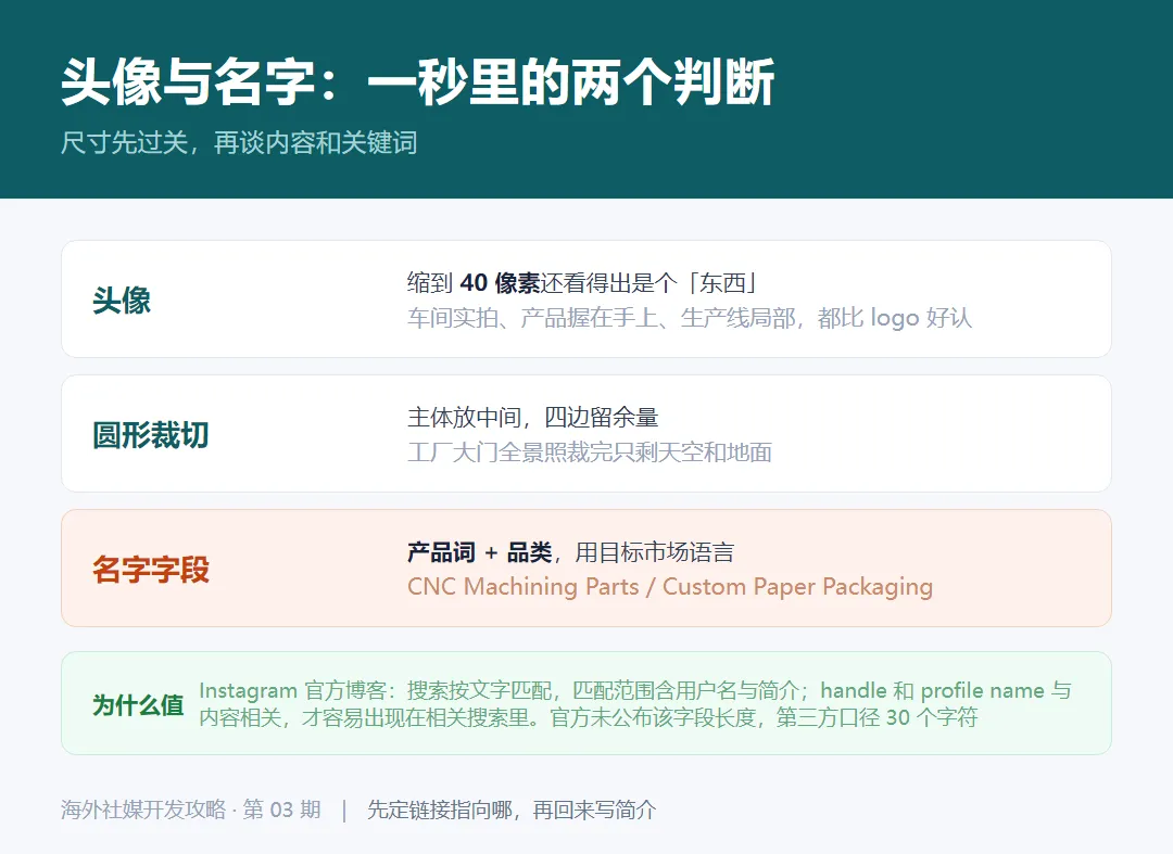 头像判断标准:缩到 40 像素仍能认出;名字字段写法:产品词 + 品类