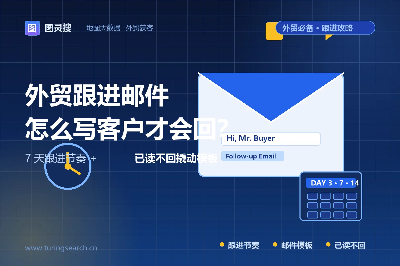 外贸跟进邮件怎么写？客户已读不回怎么办（附7天跟进节奏+模板）