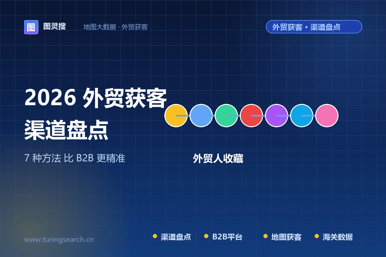 2026 外贸获客渠道盘点：除了 B2B 平台，这 7 种方法更精准
