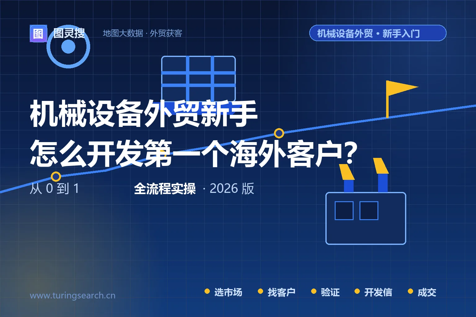 机械设备外贸新手怎么开发第一个海外客户？从0到1全流程实操（2026版）