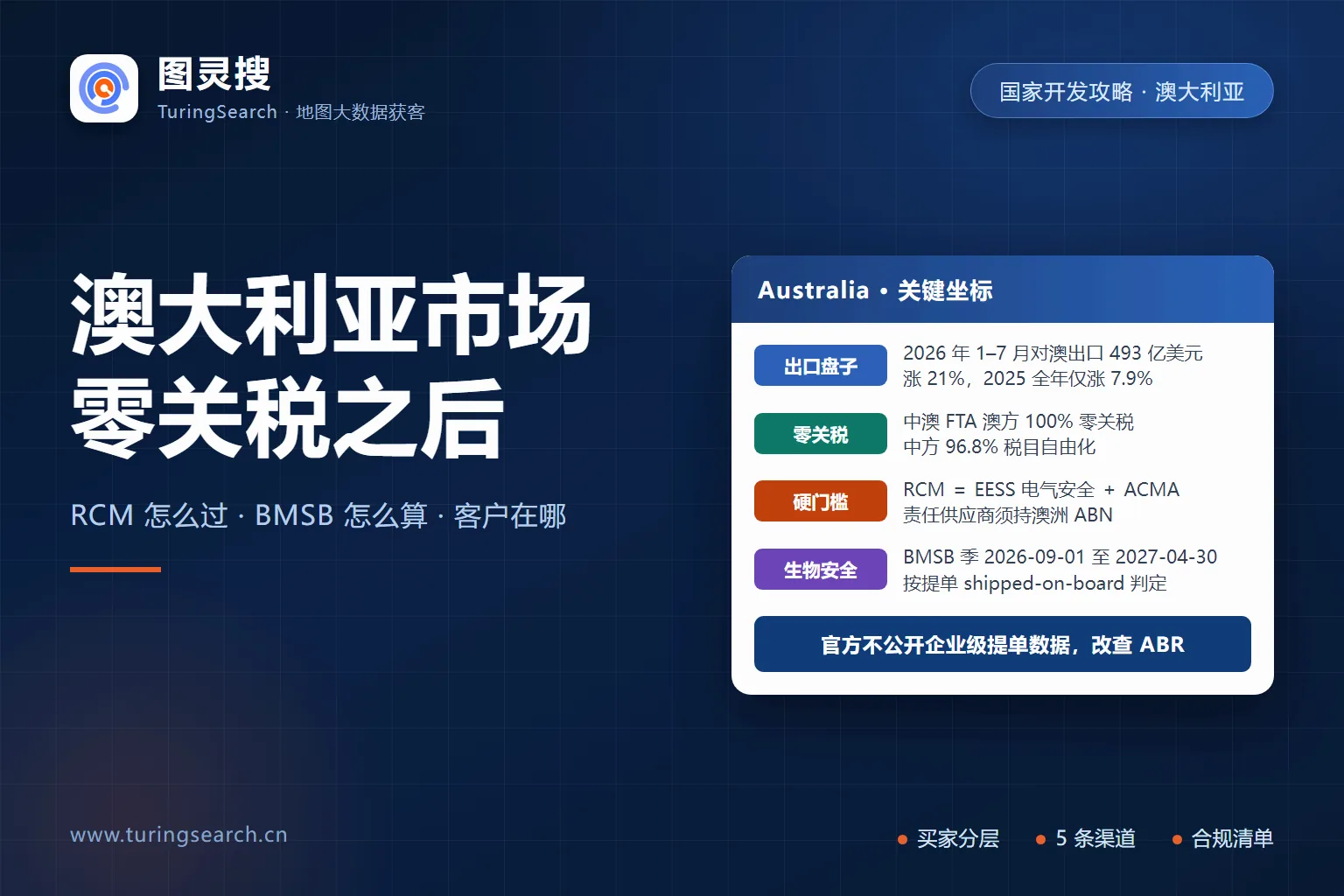2026澳大利亚市场开发攻略:RCM 认证 EESS 与 ACMA 两块、BMSB 生物安全季按提单日期判定、中澳 FTA 零关税与进口商诈骗四条防线