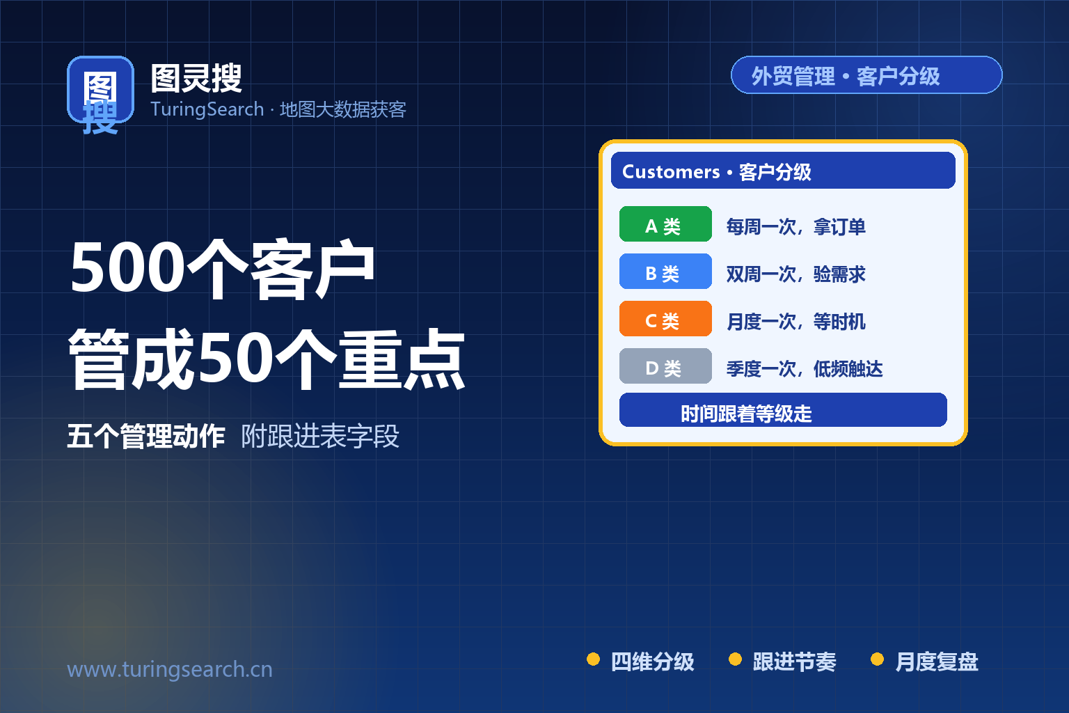 外贸客户分级管理：把500个客户管成50个重点客户的5个动作（附跟进表字段清单）