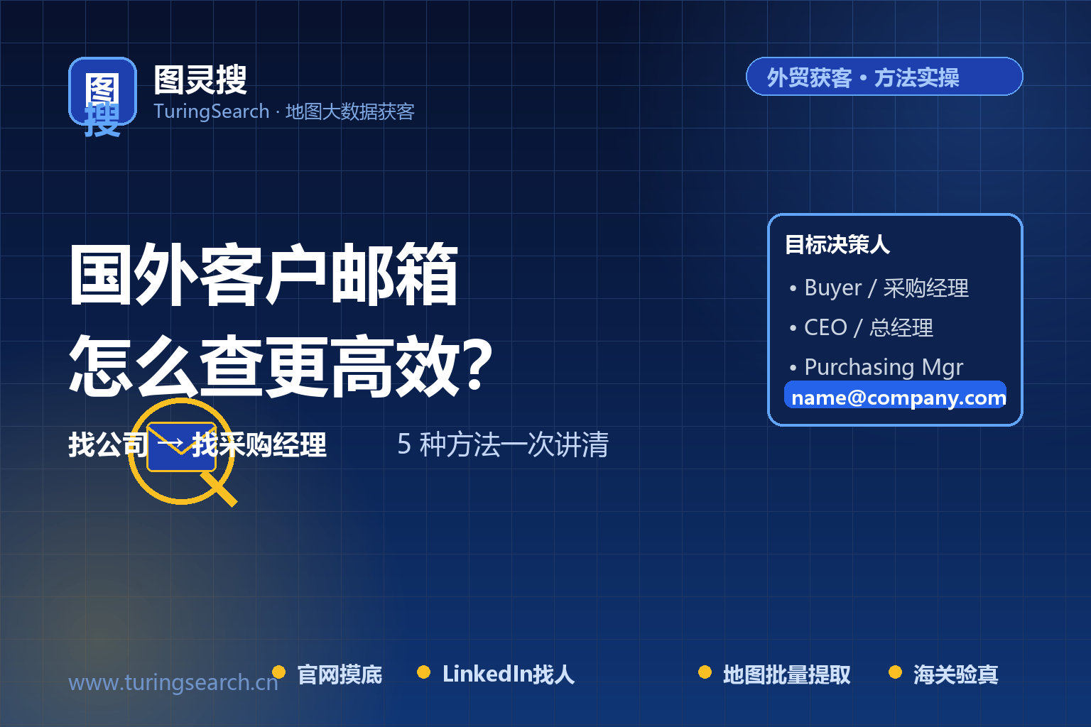 怎么查国外公司邮箱和采购经理邮箱？5种方法一次说清（2026实测）