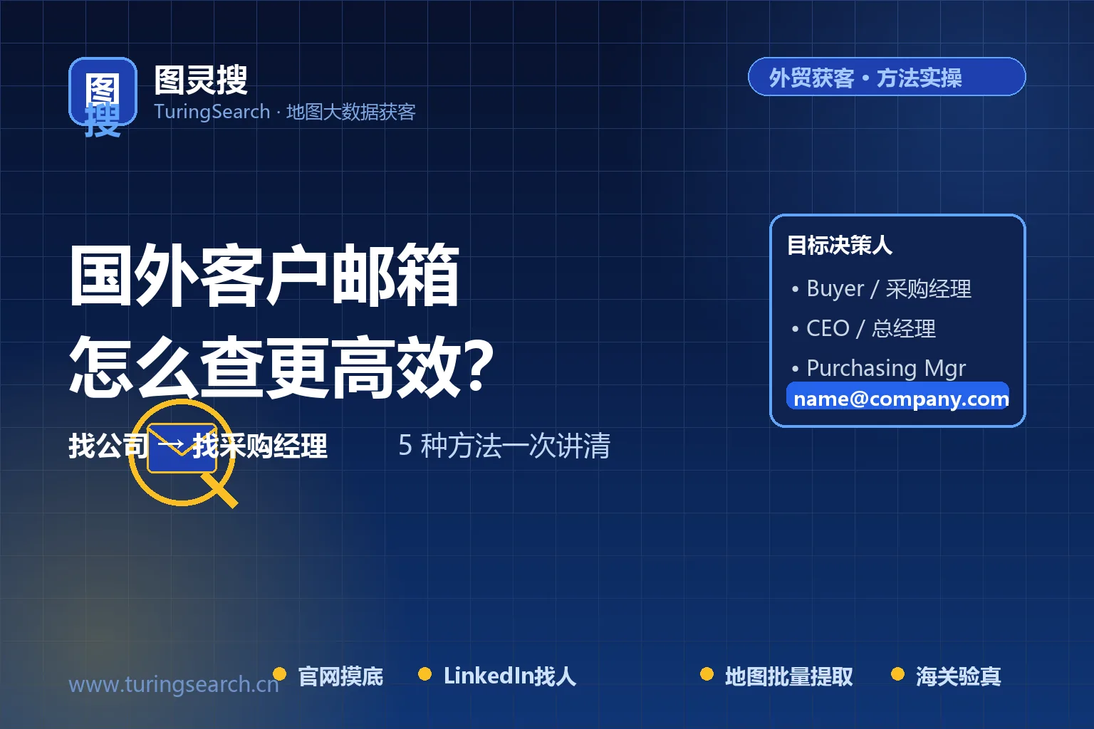 怎么查国外公司邮箱和采购经理邮箱？5种方法一次说清（2026实测）