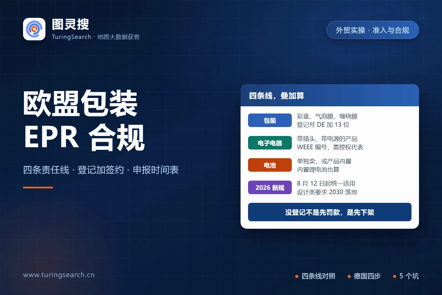 欧盟包装与回收合规的四条责任线:包装登记、电子电器 WEEE、电池、其他类别,以及德国 LUCID 登记号与二元回收系统签约两道门槛