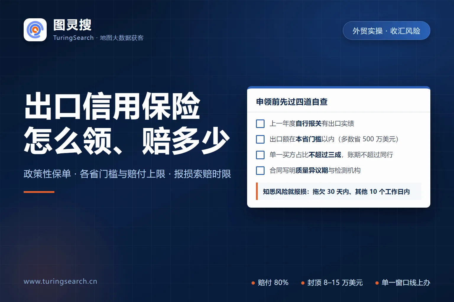 出口信用保险申领前的四道自查:自行报关有出口实绩、出口额在本省门槛以内、单一买方占比不超过三成、合同写明质量异议期与检测机构