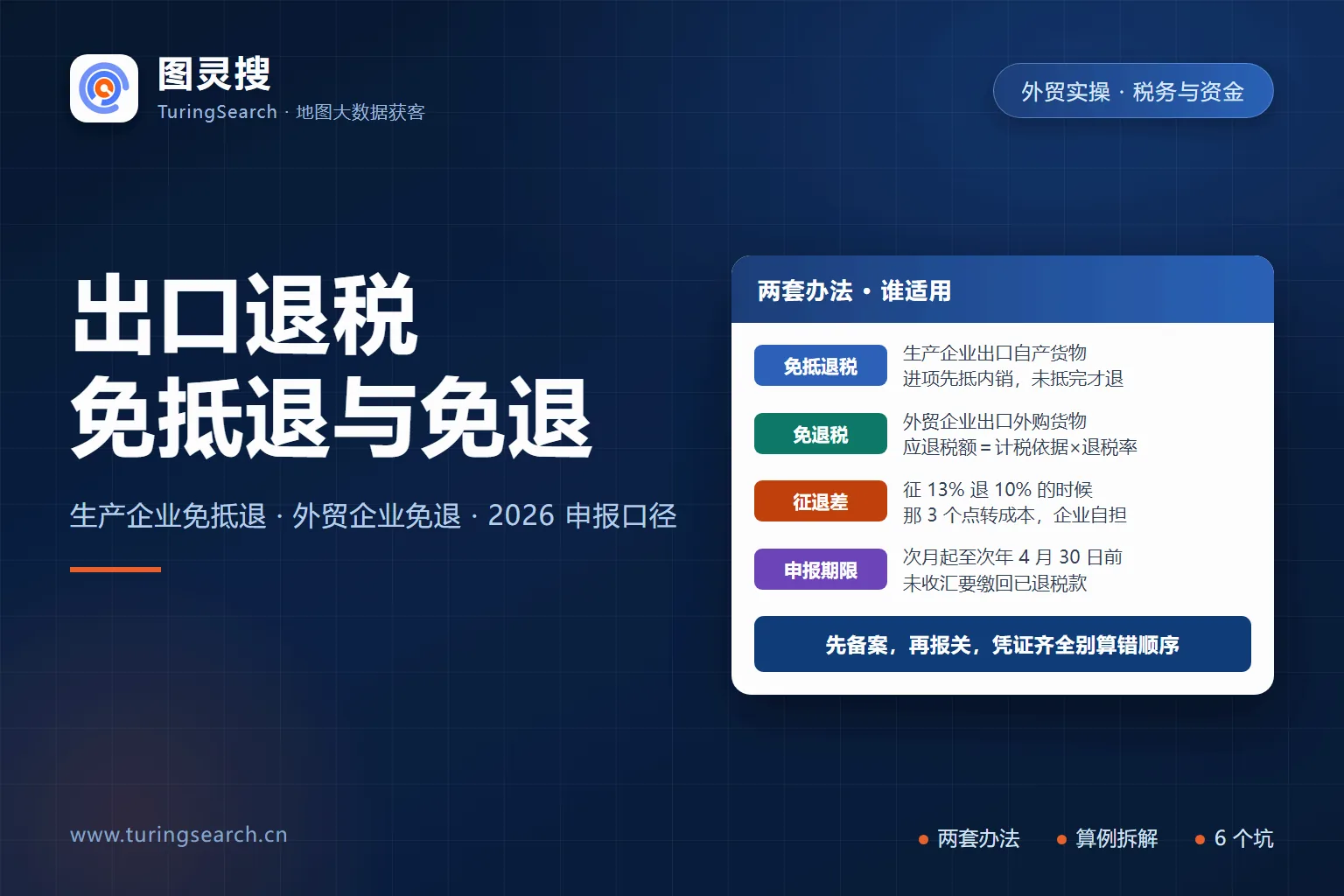出口退税两套办法:生产企业适用免抵退税,进项先抵内销应纳税额,未抵完部分退还;外贸企业适用免退税,应退税额等于计税依据乘退税率