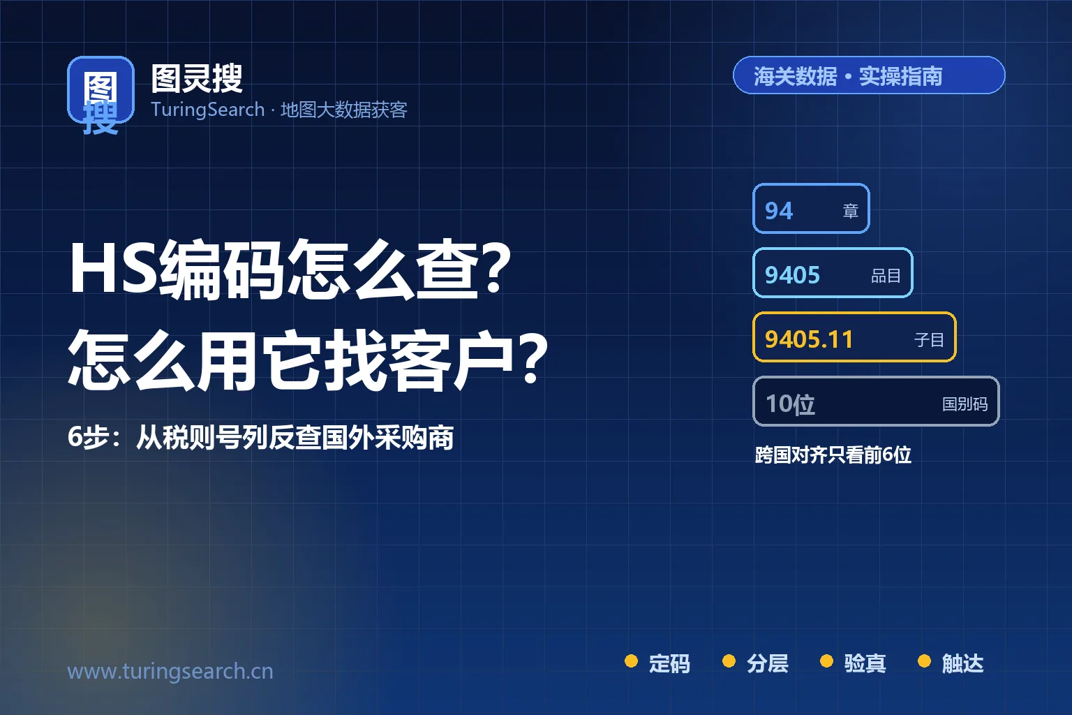 HS编码怎么查、怎么用?2026实操:从查准HS编码到反查国外采购商的6步流程