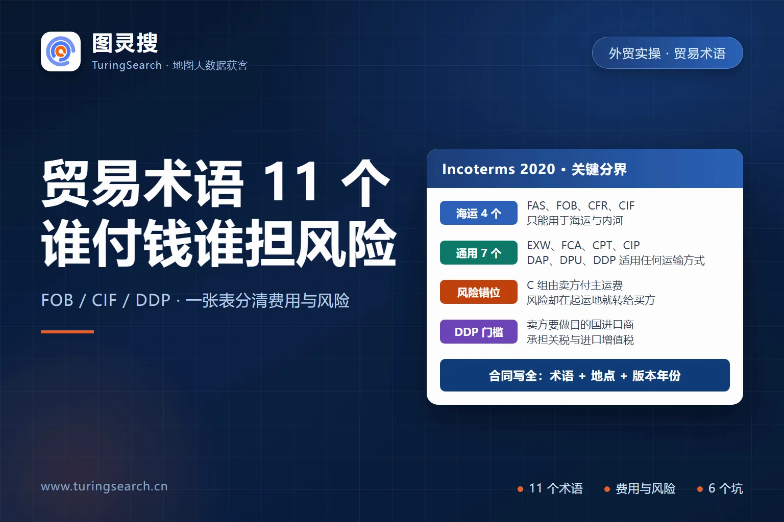 Incoterms 2020 十一种贸易术语的费用与风险分界:C 组卖方付主运费但风险在起运地转移,DDP 由卖方做目的国进口商
