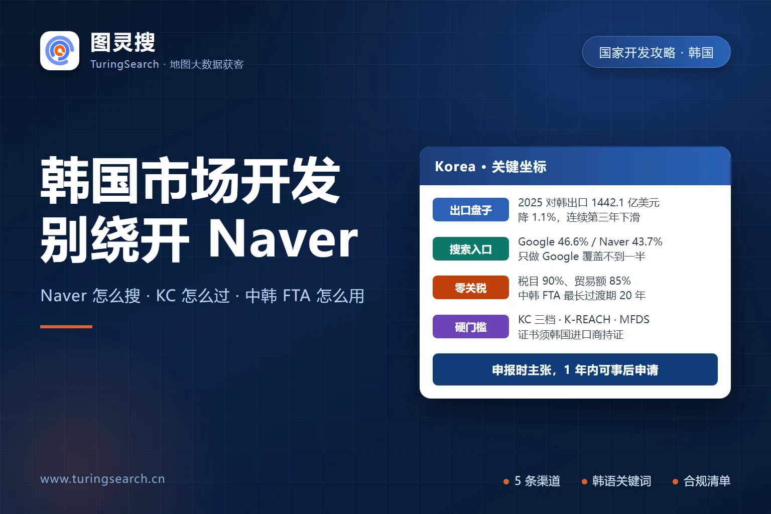 2026韩国市场开发攻略:Naver 双引擎搜索、KC 认证三档、中韩 FTA 与 RCEP 原产地文件