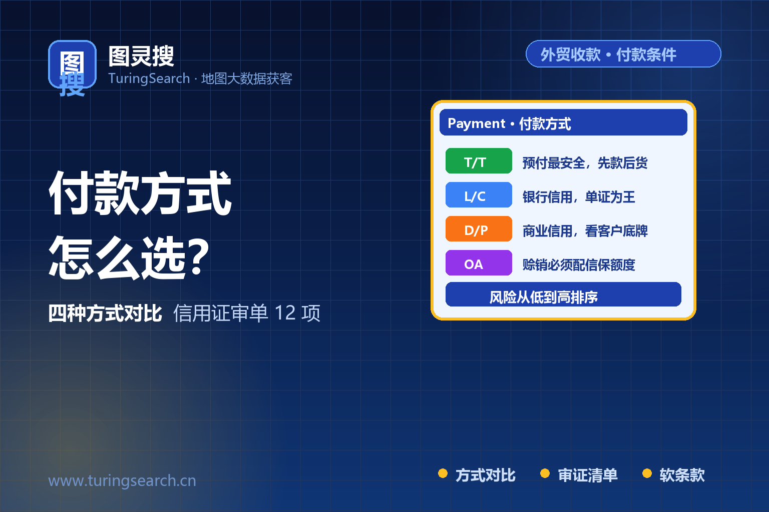 外贸付款方式怎么选？T/T、L/C、D/P、OA 风险对比与信用证审核12项清单