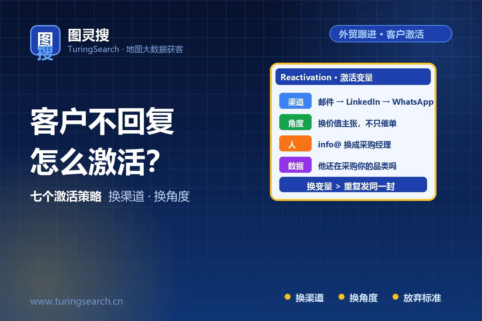 客户不回复怎么办?开发信没回音的7个激活策略(附5条换角度英文话术)