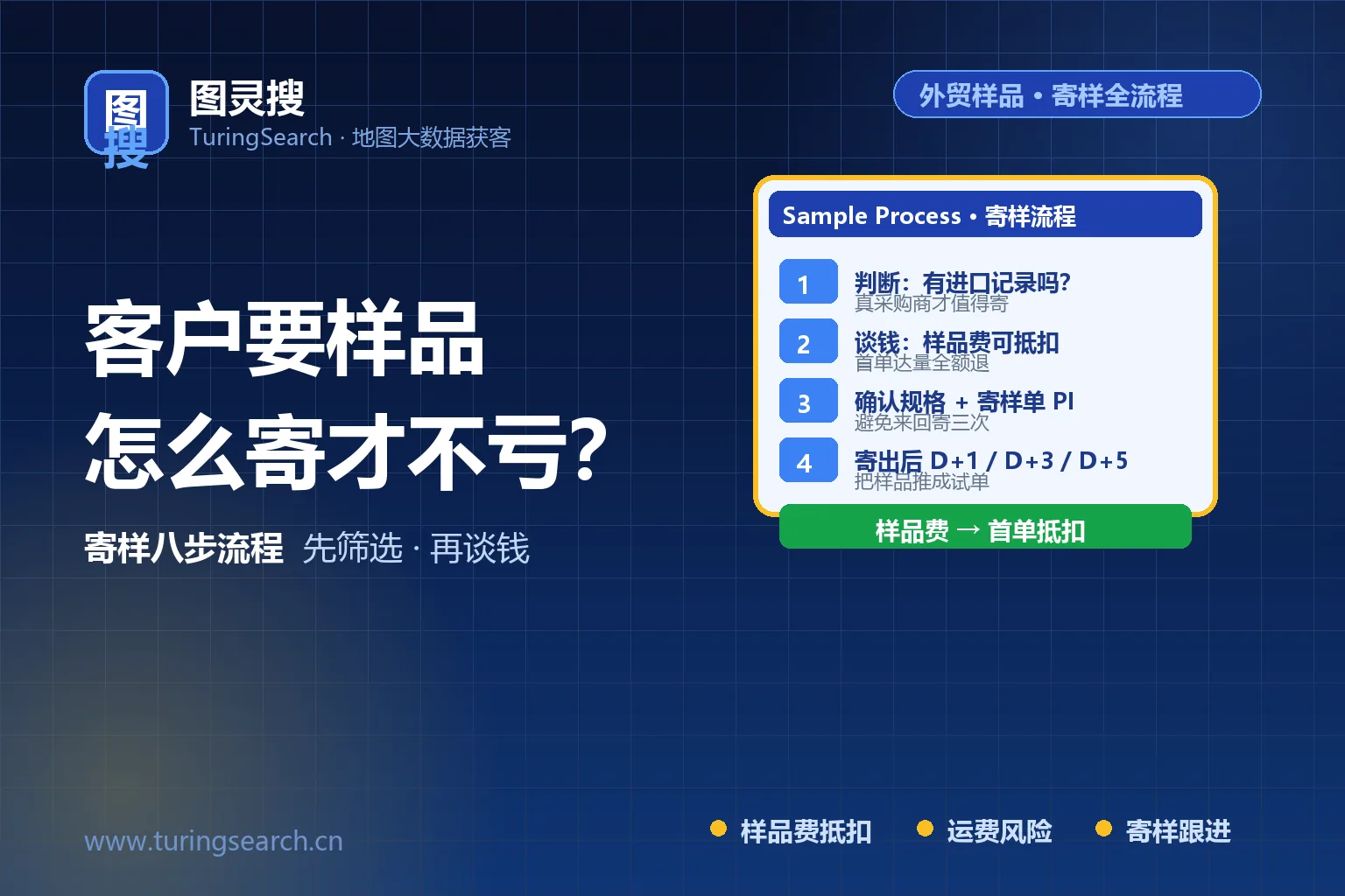 客户要样品怎么办?外贸寄样全流程8步:样品费怎么收、运费谁付、寄样后怎么跟