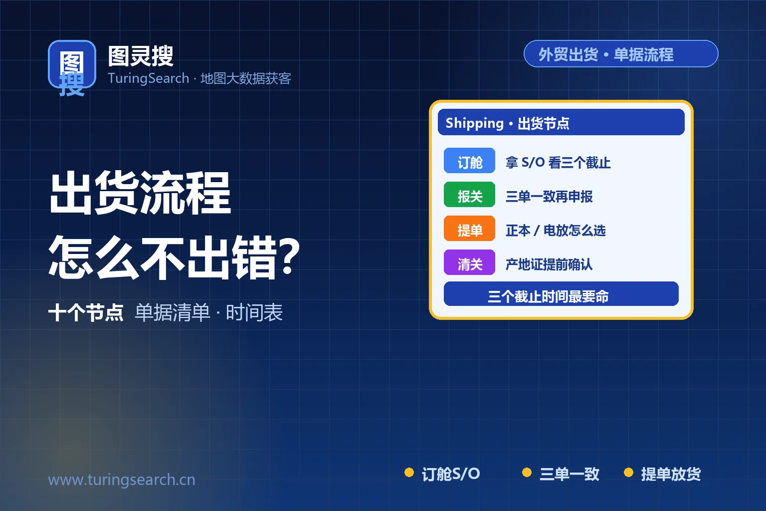 外贸出货流程全解:从订舱到目的港清关的10个节点与单据清单(附倒排时间表)