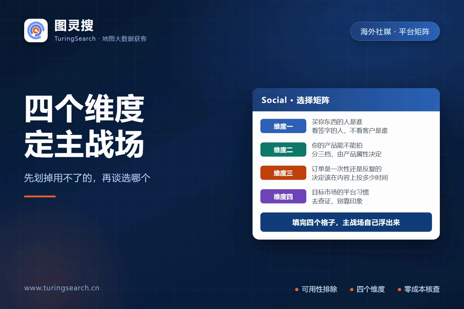 外贸海外社媒平台选择矩阵:四个维度定主战场